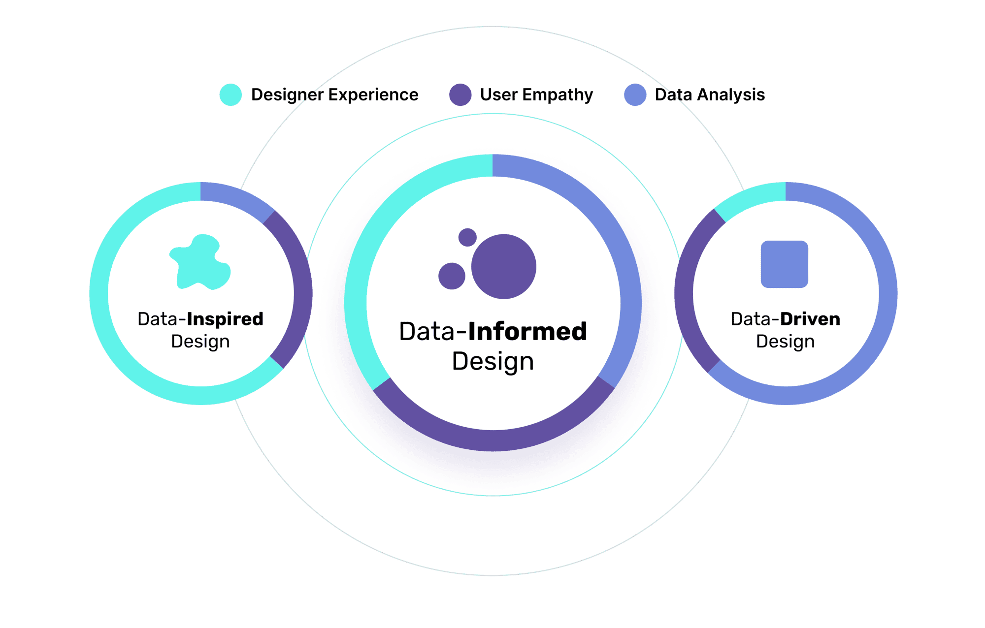data-informed-design diagram-May-06-2024-08-31-33-8367-PM
